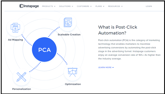 The Buzz on Leadpages Competitors